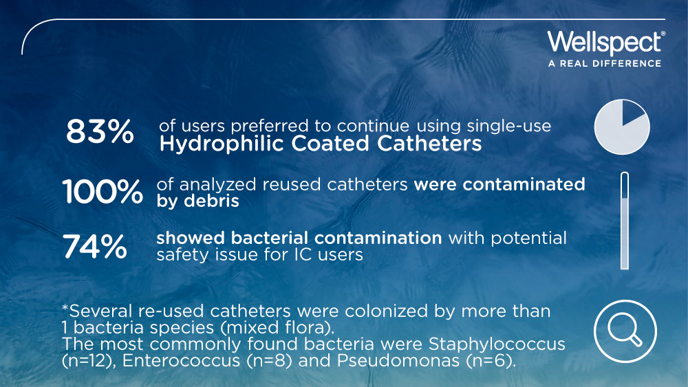 1246185-Re use of urinary catheters Publication Highlight July 2020-HC