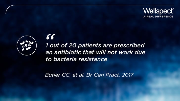 1 in out of 20 patients are prescribed an antibiotic that will not work due to bacteria resistance